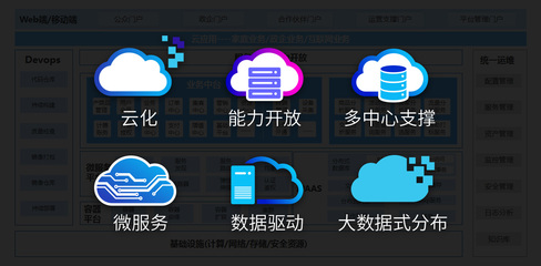 5G新機(jī)遇 新架構(gòu) 新體驗(yàn) —— 誠毅軟件廣電5G全業(yè)務(wù)運(yùn)營支撐解決方案